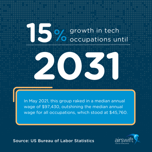 growing tech jobs stats